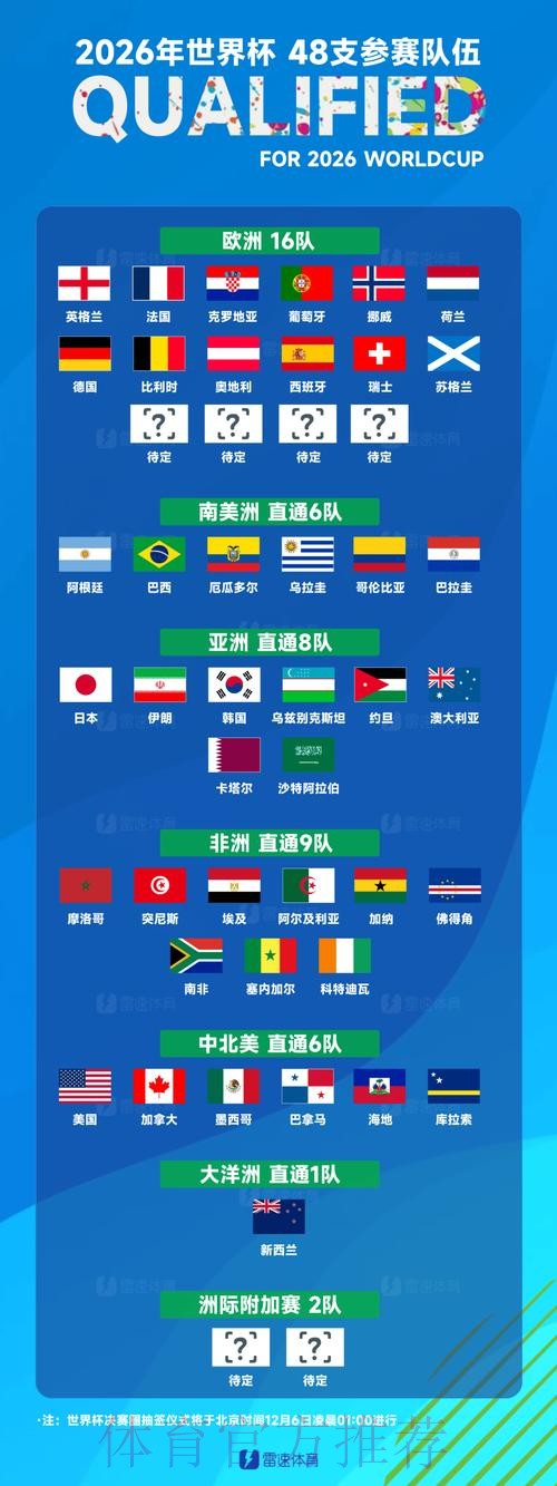 世界杯球队名单怎么看 世界杯球队名单怎么看
