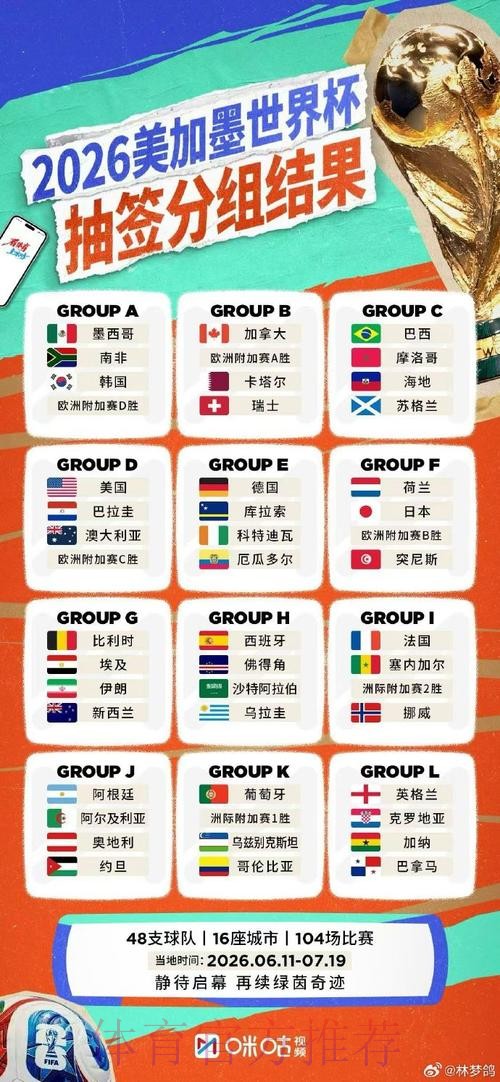 世界杯比分更新