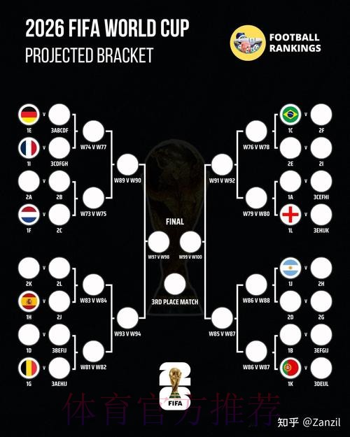 2026世界杯胜负预测