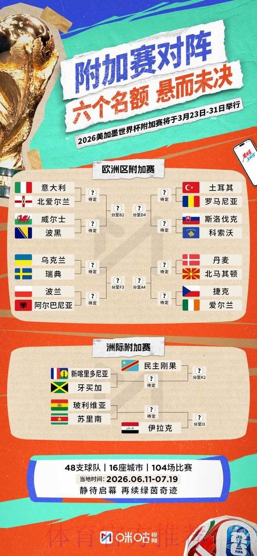 2026世界杯阵容分析是否免费