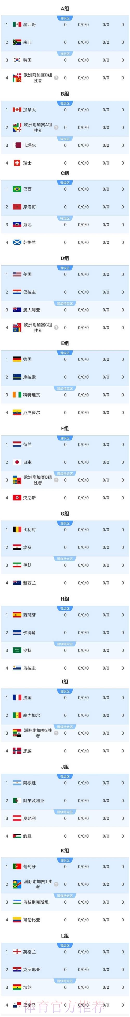 2026美加墨世界杯比分预测哪里看